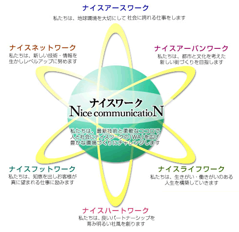 ナイスワーク