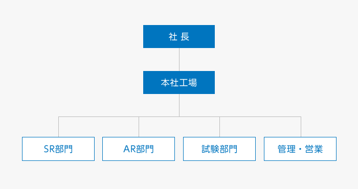 組織図